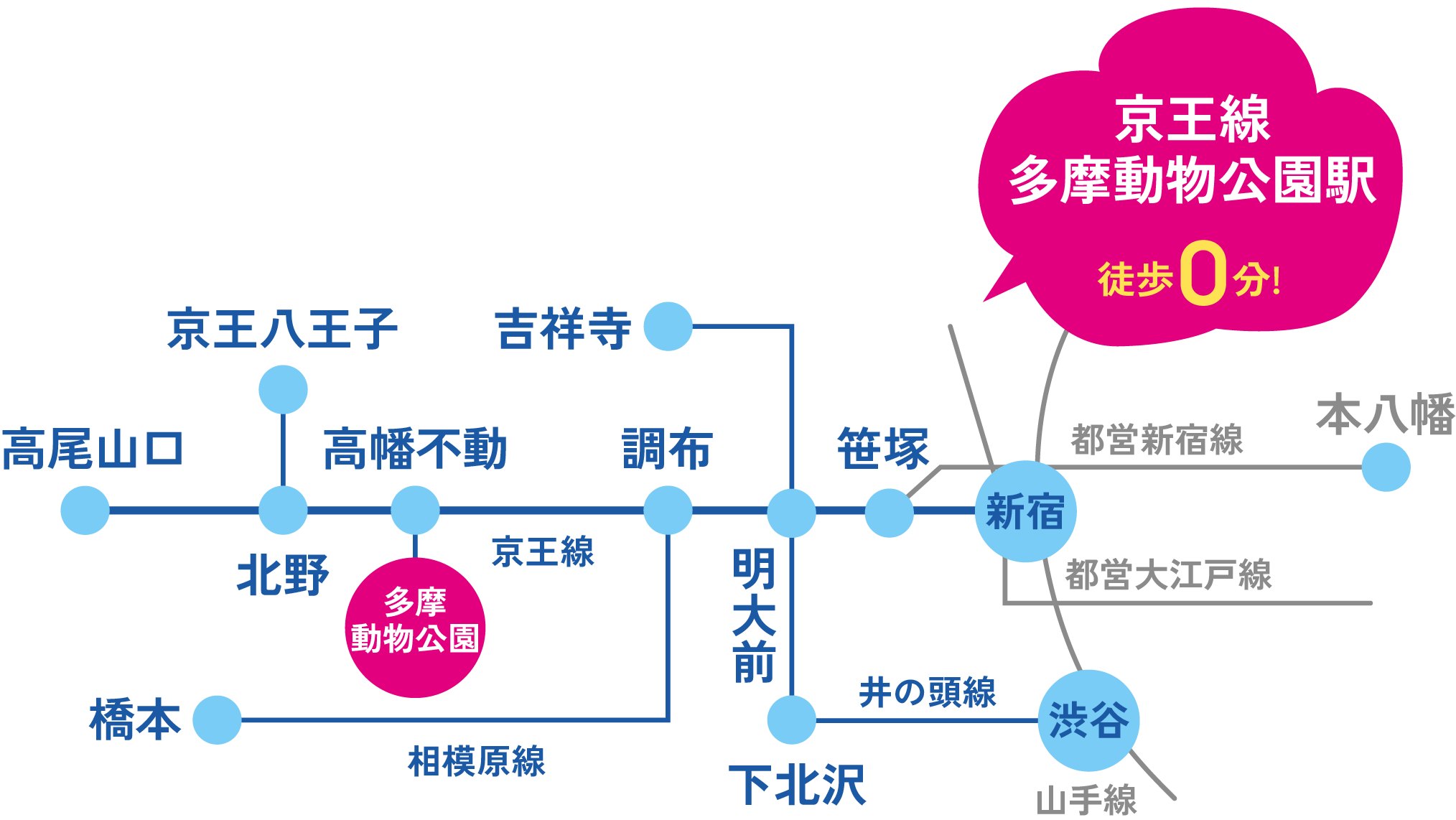 路線図